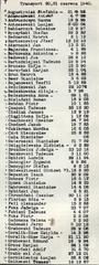 Secret list smuggled from Pawiak prison in Warsaw by the Polish female guard Janina Gruszkowa (member of the resistance movement). It contains some of the names of Polish political prisoners which were executed in the Palmiry forest by the Nazi-German occupants (between 20 and 21 June 1940).