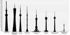 Avala Tower