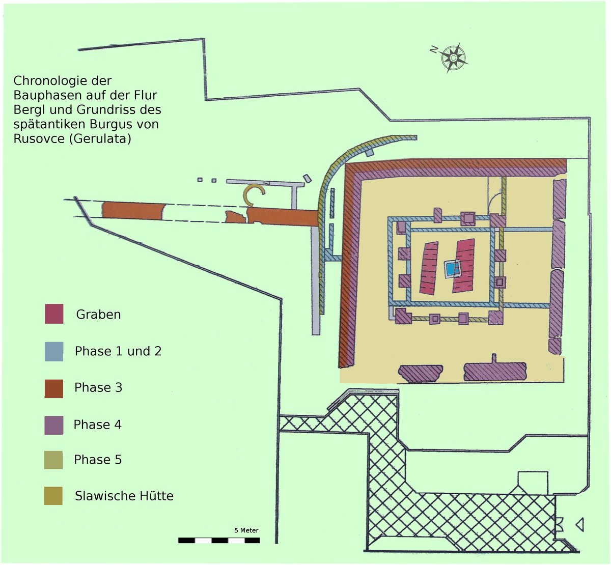 Late Roman Burgus construction phase plan at Bergl/Rusovce (Gerulata Fort)