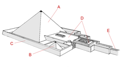Aerial view of the Sahure Pyramid Complex with annotated landmarks