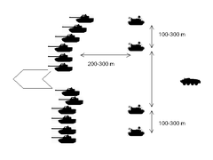 ZSU-23-4 self-propelled anti-aircraft gun Order of Battle diagram