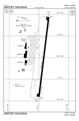 Airport Diagram for Varna Airport LBWN in Varna Bulgaria