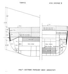 Cross sections of battleships Tirpitz and HMS King George V showing armour and underwater protection