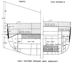 Cross sections of battleships Tirpitz and HMS King George V showing armour and underwater protection layouts