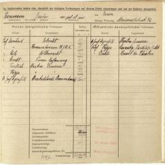 Paper sheet of Gustav Heinemann from Philipps-University Marburg 1921