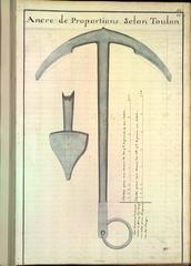 Anchor proportions diagram according to Toulon