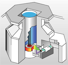 Schematic diagram of the Boron Neutron Capture Treatment (BNCT) facility at the Triga experimental reactor in Otaniemi, Finland