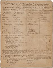 1766 meal schedule for the East India Company ship at Sjöhistoriska Museet