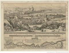 Battle of Esseck 1687 painting depicting the victorious march and camp of imperial and Bavarian armies defeating Turkish and Tartar forces