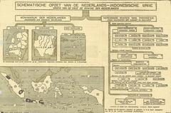 Schematic layout map of the Dutch-Indonesian Union showing their geographical and political connections