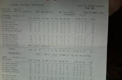 1994 NBA Playoffs game between Indiana Pacers and Atlanta Hawks official scorer's report