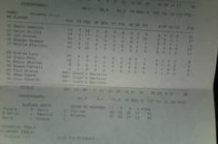 Official Scorer's Report for 1994 NBA Playoff game between Indiana Pacers and Atlanta Hawks