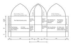 Schematics of the Brancacci Chapel frescoes with measurements and artist attributions