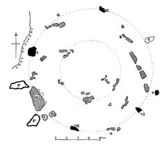 Tomnaverie, Stone Circle