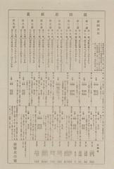 Cover page of 1874 Athletic Sports Programme with Japanese title 