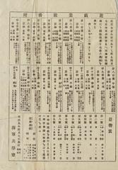 Original 1876 Athletic Sports Programme in Japanese