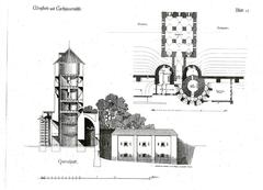 Historical map of Cologne city fortifications from 1180 to 1882