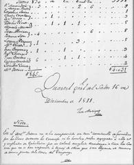 Part of the facsimile of the 'Padro del Exodo' with Artigas' signature