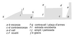 Exterior section of the fortifications of Bellver Castle in Palma, Catalonia