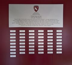 List of Chief Riders of the Spanish Riding School Vienna since inception