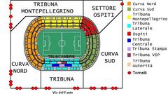 Stadio Renzo Barbera