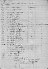Historical voters list from Greek elections 1847 in Municipality of Pylos