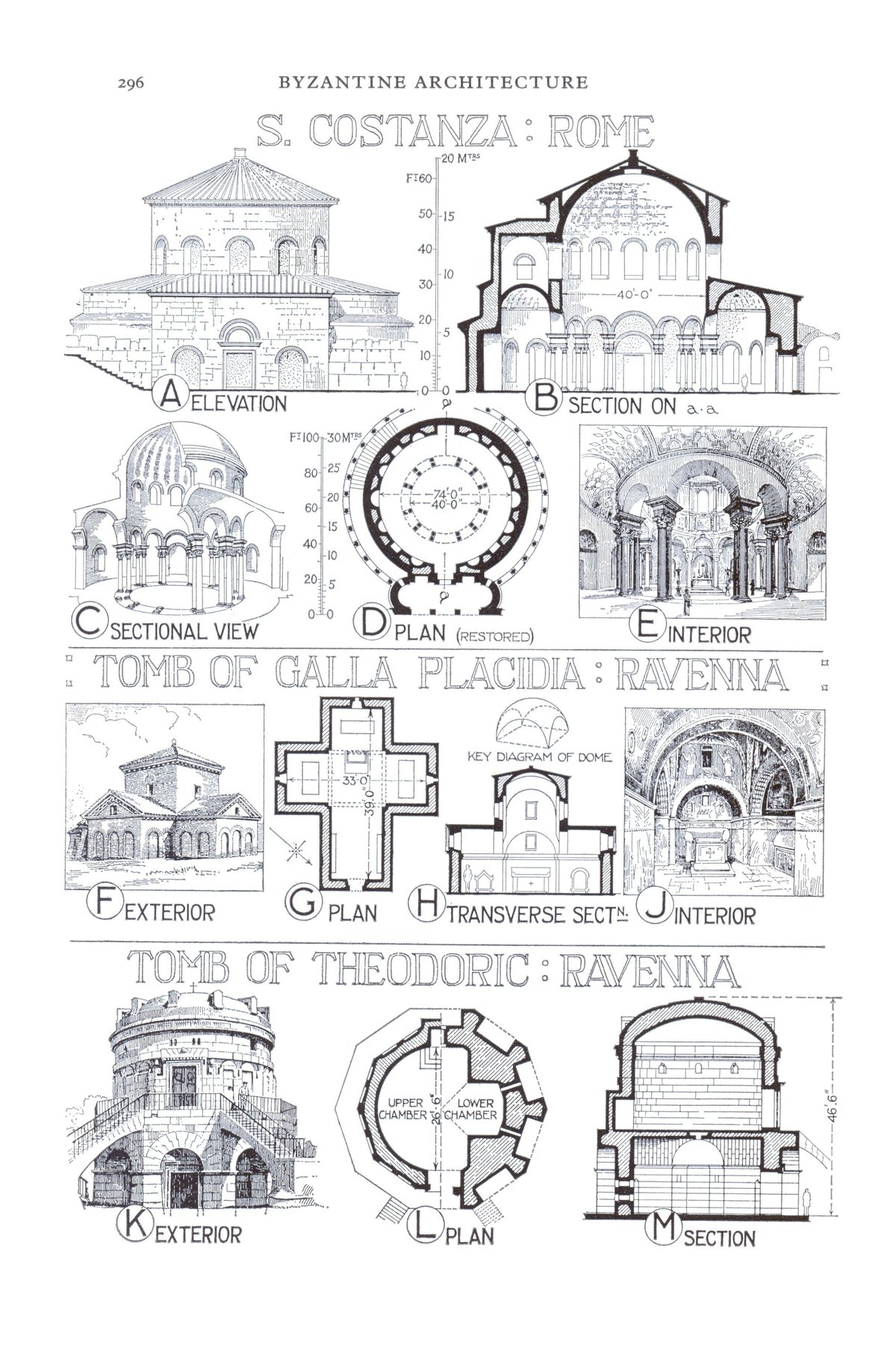 Byzantine arches at historic tombs in Ravenna and Rome showing intricate architectural details