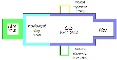 Architectural plan of Our Lady's Church in Trondheim, Norway showing different building periods