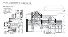 Architectural plans of the Alhambra in Granada, Spain from 1256