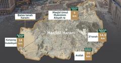 Shalatlah di masjid terdekat Keutamaan shalat di Masjidil Haram dalam batas Tanah Haram