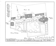 Historical church building Gloria Dei at 929 South Water Street Philadelphia