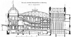 Longitudinal section architectural drawing of Deutsches Schauspielhaus theater building from 1901