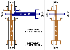 Dongmyo Station