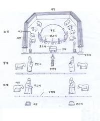Structure of Joseon Royal Tombs' burial chamber