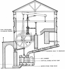 Cutaway view of high pressured Columbian engine water pumping system at Fairmount Water Works Philadelphia