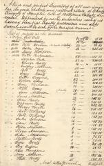 1829 estate records document of Governor Ridgely listing nearly 350 enslaved workers