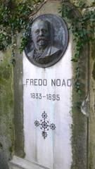 Close-up of Alfred Noack's tomb in Staglieno Cemetery Genoa