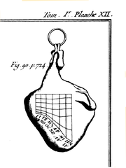 Mirror view of the Portici dial with reversed details except month indications