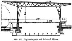 Railway express goods shed in Altona, Germany