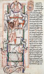 Medieval illustration of Perpetua’s Ladder from Speculum Virginum manuscript, circa 1140