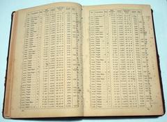 Page from Lacaille's 1847 book with annotations made at the Argentine National Observatory for the work of Uranometría Argentina