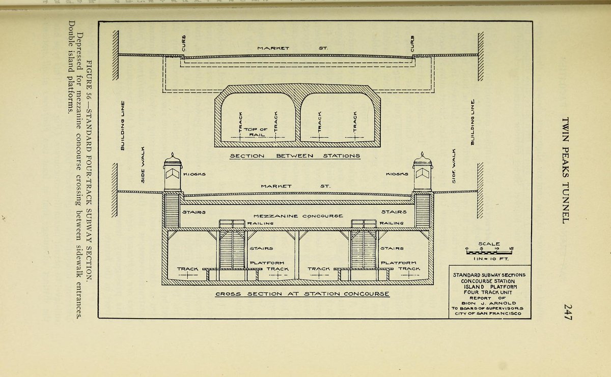 Standard four-track subway section with depressed mezzanine concourse and double island platforms