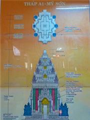 Schematic diagram of Sanabhadresvara temple at My Son, 7th century Champa architecture