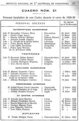 Faculty members of Instituto Nacional de 2.ª Enseñanza de Pontevedra during 1928-29 academic year