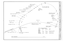 Map of Ellsworth Air Force Base Delta Flight 10 mile radius around Exit 127 Interstate 90 Interior Jackson County South Dakota