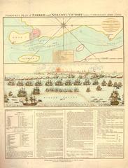 Colored etching broadside depicting the Battle of Copenhagen 1801 with map of Danish coastline and naval battle view