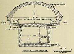 Sunset Tunnel