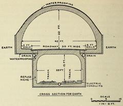 Cross-sections of Mission-Sunset Tunnel and combined traffic-transit tunnel from 1913 engineering drawings