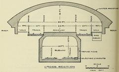Diagram of typical cross-sections of Mission-Sunset Tunnel showing construction through earth and combined traffic-transit tunnel dimensions