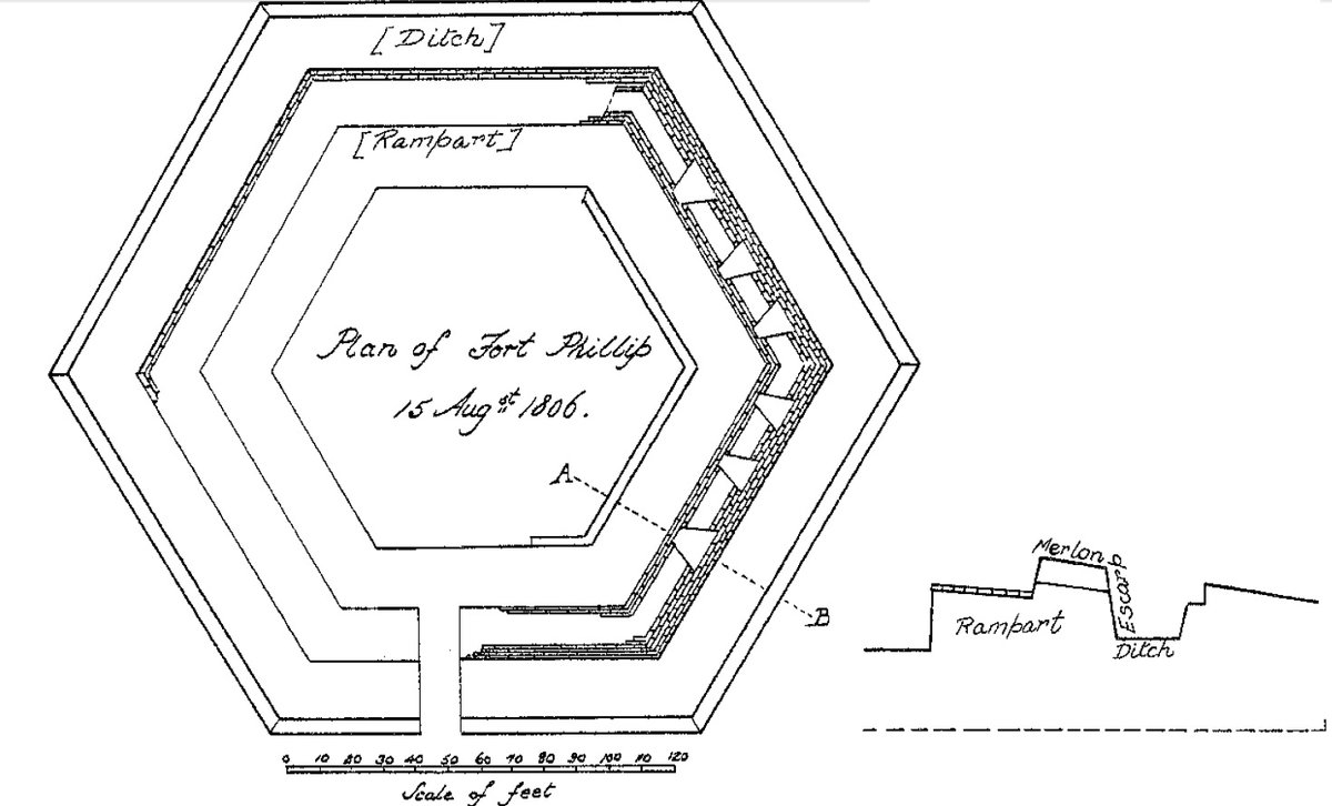 Diagram of Fort Phillip in Sydney from 1806 showing its layout and structures